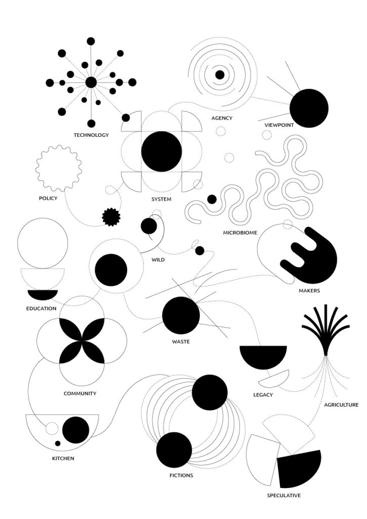 Illustration for the new The Common Table categories map designed by Neeraja Dhorde and Ronak Naik.