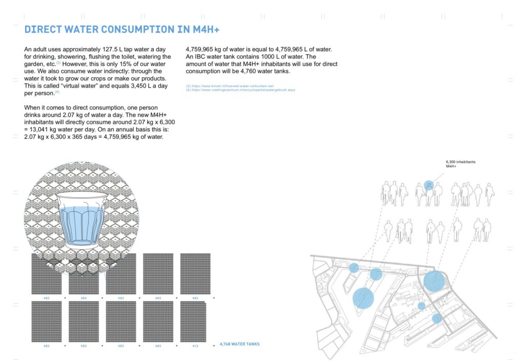 Water Consumption Visualisation for the Waterschool M4h+ by Studio Makkink & Bey 